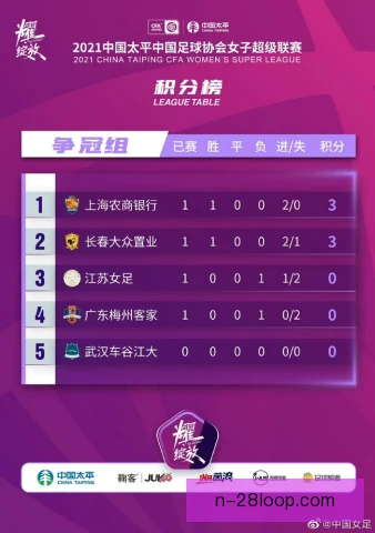 中国女子足球超级联赛争冠热门评估，黑马或搅局